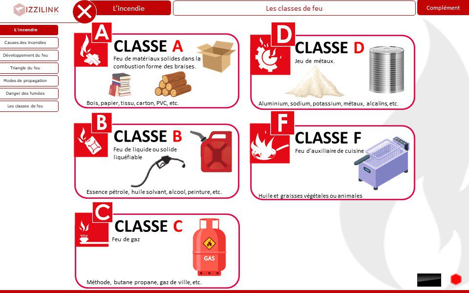 Support numérique, incendie, classe de feu.