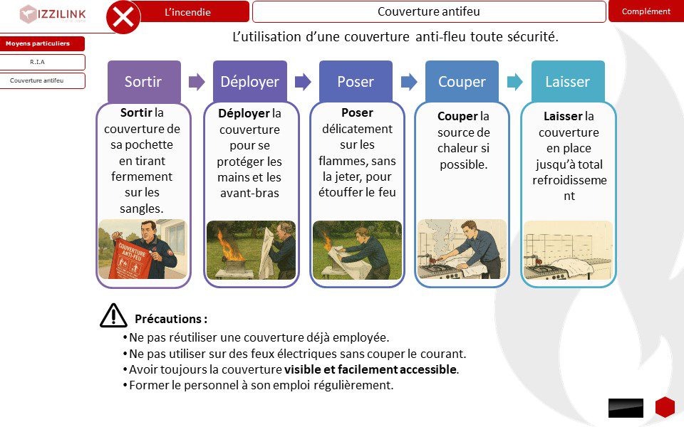 Support numérique, incendie, couverture anti feu